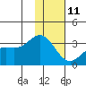 Laska Cove tide chart for Sunday, January 11, 2026