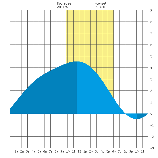 Laska Cove tide chart for Thursday, January 15, 2026