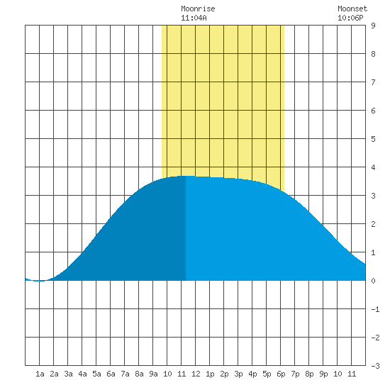 Laska Cove tide chart for Wednesday, January 21, 2026