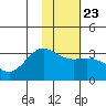 Laska Cove tide chart for Friday, January 23, 2026