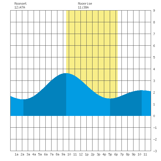 Laska Cove tide chart for Saturday, January 24, 2026