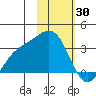 Laska Cove tide chart for Friday, January 30, 2026