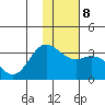 Laska Cove tide chart for Thursday, January 8, 2026