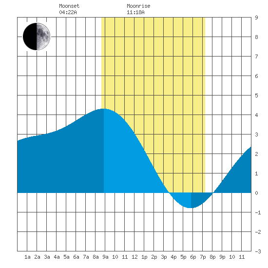 Laska Cove tide chart for Tuesday, February 24, 2026