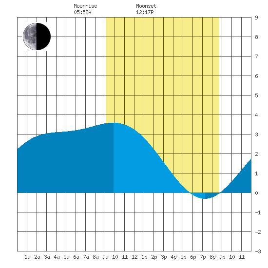 Laska Cove tide chart for Wednesday, March 11, 2026