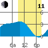 Laska Cove tide chart for Wednesday, March 11, 2026