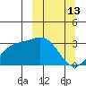 Laska Cove tide chart for Friday, March 13, 2026