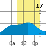 Laska Cove tide chart for Tuesday, March 17, 2026