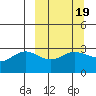Laska Cove tide chart for Thursday, March 19, 2026
