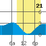 Laska Cove tide chart for Saturday, March 21, 2026