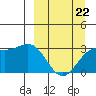 Laska Cove tide chart for Sunday, March 22, 2026