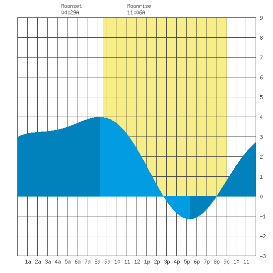 Laska Cove tide chart for Tuesday, March 24, 2026