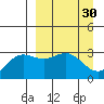 Laska Cove tide chart for Monday, March 30, 2026