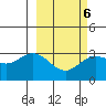 Laska Cove tide chart for Friday, March 6, 2026