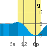 Laska Cove tide chart for Monday, March 9, 2026