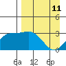 Laska Cove tide chart for Saturday, April 11, 2026