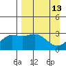 Laska Cove tide chart for Monday, April 13, 2026