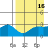 Laska Cove tide chart for Thursday, April 16, 2026