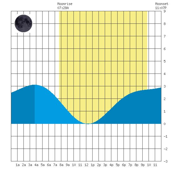 Laska Cove tide chart for Friday, April 17, 2026