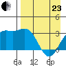 Laska Cove tide chart for Thursday, April 23, 2026