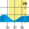 Laska Cove tide chart for Wednesday, April 29, 2026