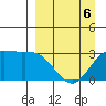 Laska Cove tide chart for Monday, April 6, 2026