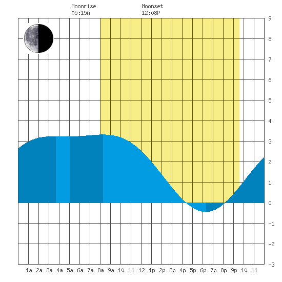 Laska Cove tide chart for Thursday, April 9, 2026