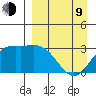 Laska Cove tide chart for Thursday, April 9, 2026