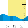 Laska Cove tide chart for Monday, May 11, 2026