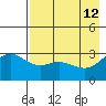 Laska Cove tide chart for Tuesday, May 12, 2026