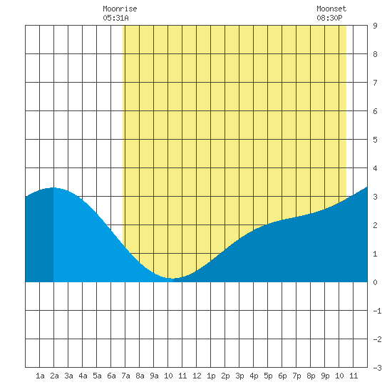 Laska Cove tide chart for Thursday, May 14, 2026