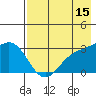 Laska Cove tide chart for Friday, May 15, 2026