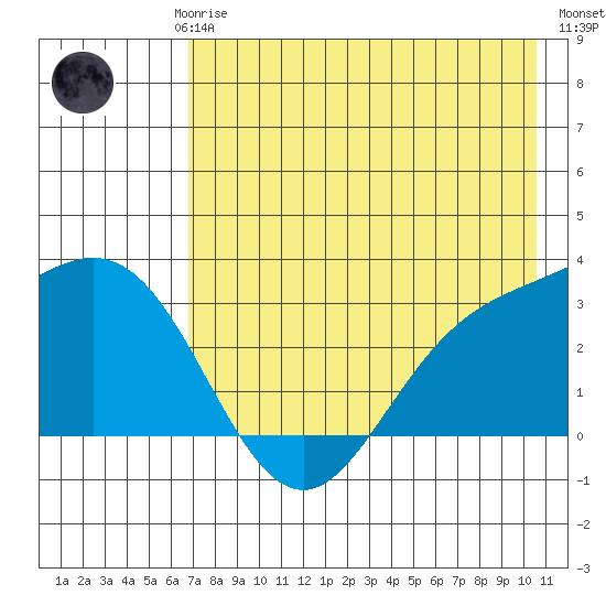 Laska Cove tide chart for Saturday, May 16, 2026