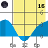 Laska Cove tide chart for Saturday, May 16, 2026