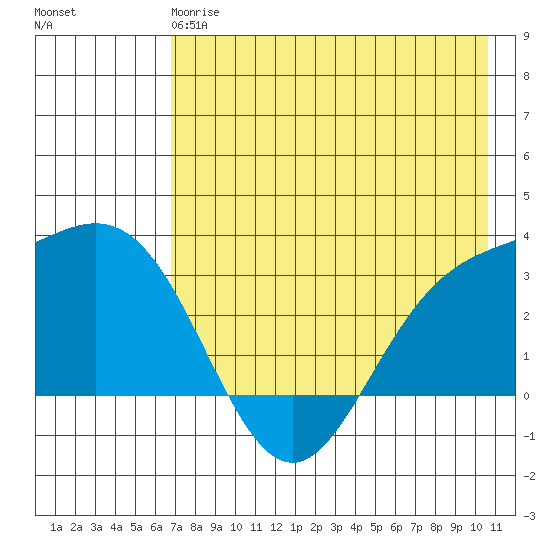 Laska Cove tide chart for Sunday, May 17, 2026