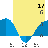 Laska Cove tide chart for Sunday, May 17, 2026