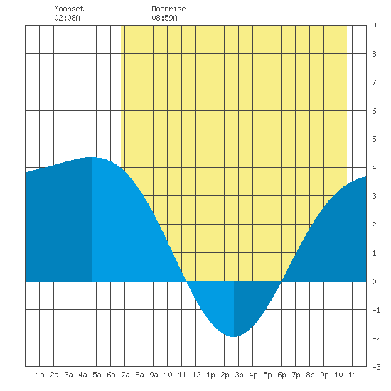 Laska Cove tide chart for Tuesday, May 19, 2026