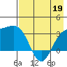 Laska Cove tide chart for Tuesday, May 19, 2026