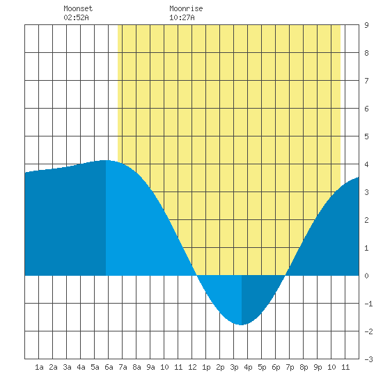Laska Cove tide chart for Wednesday, May 20, 2026