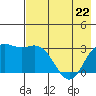 Laska Cove tide chart for Friday, May 22, 2026