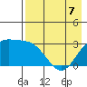 Laska Cove tide chart for Thursday, May 7, 2026