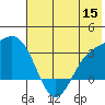 Laska Cove tide chart for Monday, June 15, 2026