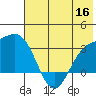 Laska Cove tide chart for Tuesday, June 16, 2026
