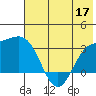 Laska Cove tide chart for Wednesday, June 17, 2026