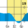 Laska Cove tide chart for Friday, June 19, 2026