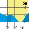 Laska Cove tide chart for Saturday, June 20, 2026