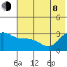 Laska Cove tide chart for Monday, June 8, 2026