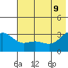 Laska Cove tide chart for Tuesday, June 9, 2026