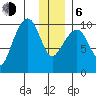 Latouche tide chart for Wednesday, January 6, 2021