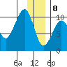 Latouche tide chart for Friday, January 8, 2021